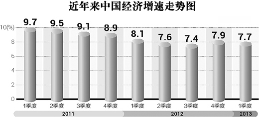 中国gdp增速放缓原因_2017年GDP总值82万亿 全年增速6.9(2)