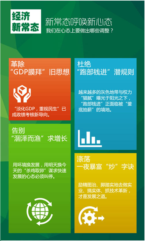 GDP优劣_北京人均GDP接近富裕背后 与国际大都市差距大(3)